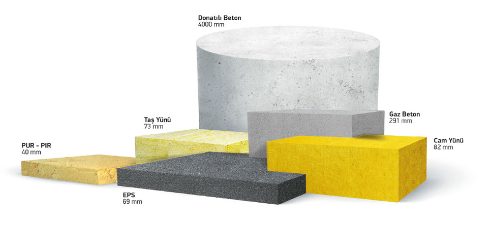 Sandviç Panellerde Isı Yalıtımı